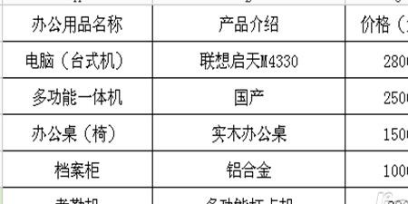 办公用品清单及价格 办公用品种类与设备销售概览